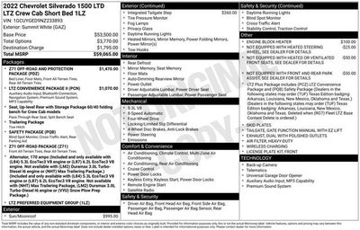 2022 Chevrolet Silverado 1500 LTD LTZ