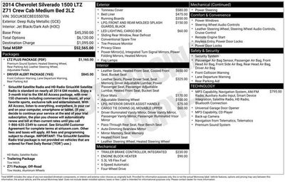 2014 Chevrolet Silverado 1500 LTZ
