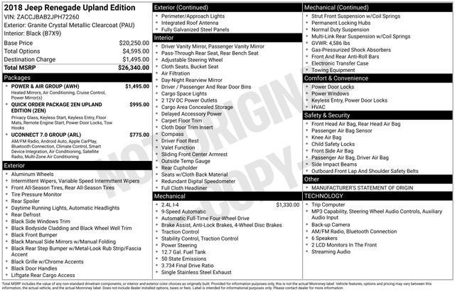 2018 Jeep Renegade Upland Edition